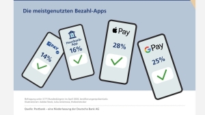 Zwei Drittel der Deutschen bezahlen mobil - Quelle: Postbank - eine Niederlassung der Deutsche Bank AG